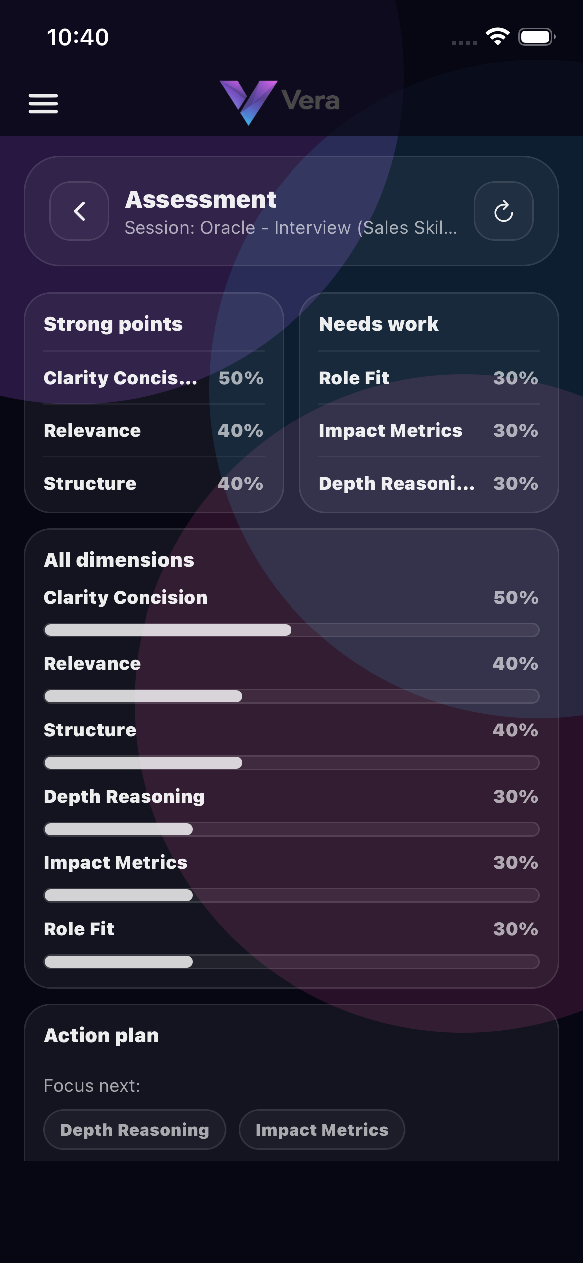 Vera assessment dimensions breakdown